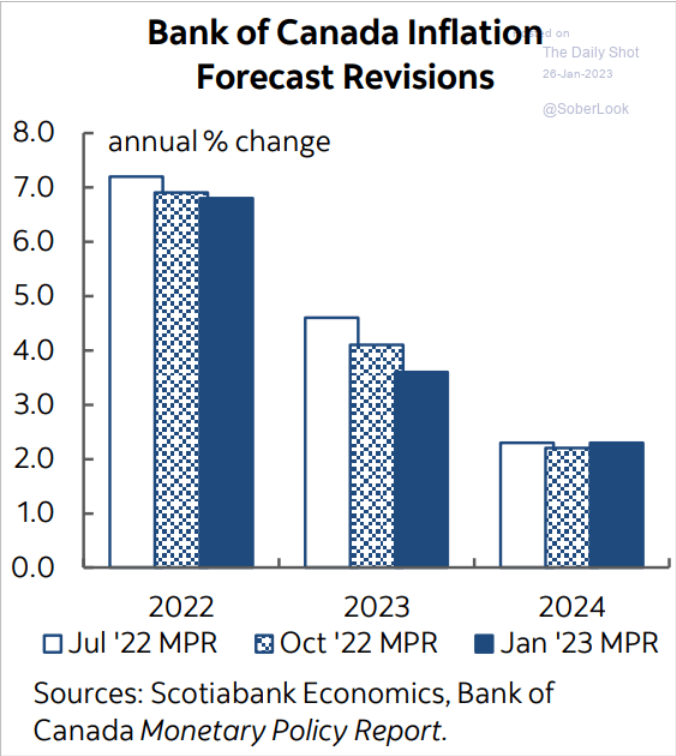 /brief/img/Screenshot 2023-01-26 at 06-44-40 The Daily Shot A look at US household finance trends.png